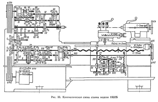 Кінематична схема токарно-гвинторізного верстата 1К62Б Схема кінематична токарно-гвинторізного верстата 1К62Б